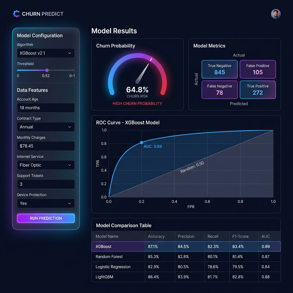 Customer Churn Prediction App